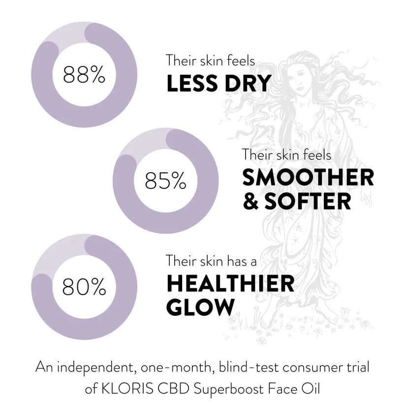 CBD Superboost Face Oil